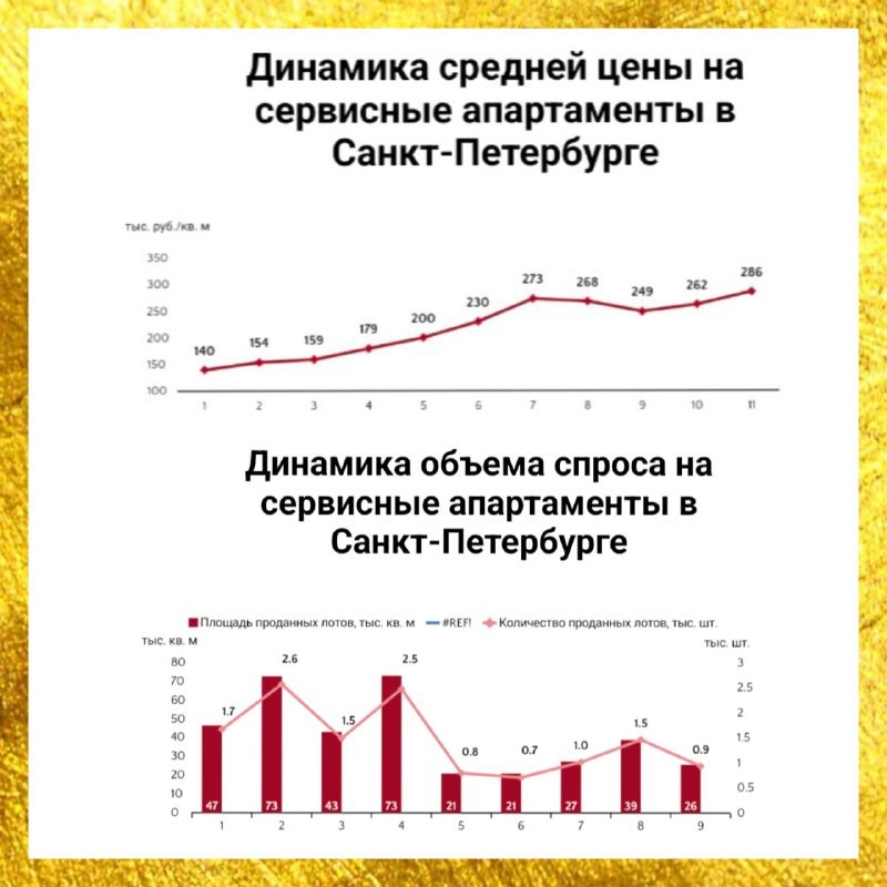 🏢 Консалтинговая компания NF Group провела исследование рынка сервисных апартаментов в Санкт-Петербурге.