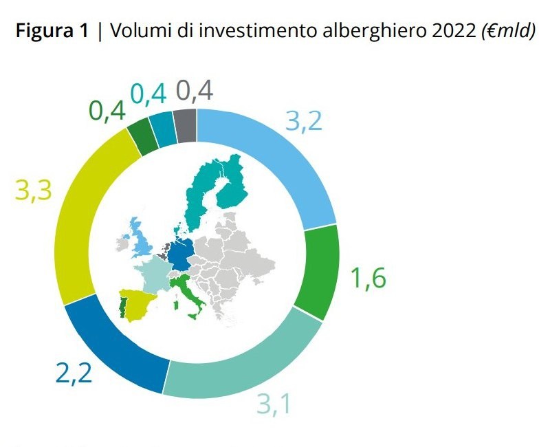 Инфографика о предпочтениях частных инвесторов в сегменте отельной недвижимости Италии.