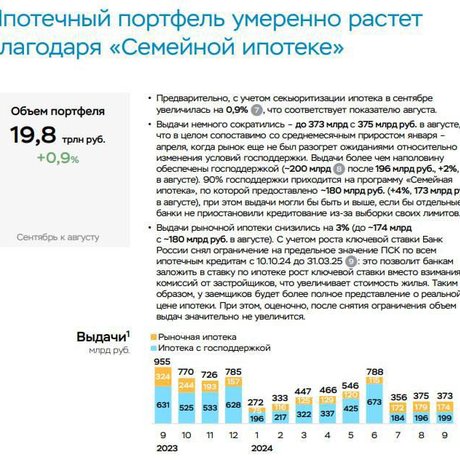 Рынок ипотеки в России в последние месяцы демонстрирует замедление, во многом из-за высоких процентных ставок.