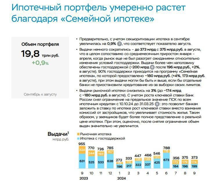 Рынок ипотеки в России в последние месяцы демонстрирует замедление, во многом из-за высоких процентных ставок.