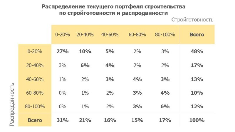 Don’t Stop Me Now:  ситуация выглядит неплохо, проблемы могут начаться в отдельных регионах.