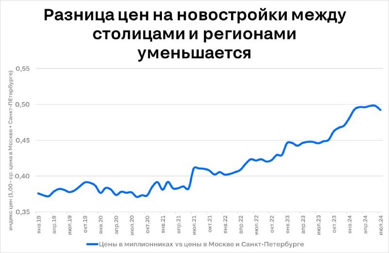 💵Тренд ярко появился уже в 2021 году.