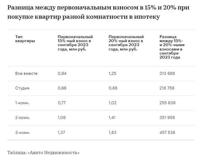 🤨  Эксперты прогнозируют снижение цен на вторичное жильё в среднесрочной перспективе.