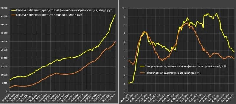 Центробанк:  в июне объем выдачи ипотеки вырос на 8% и достиг 626,7 млрд рублей.