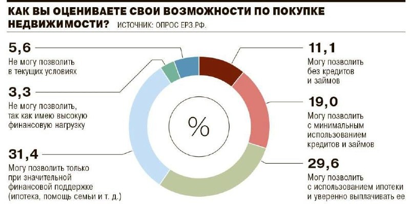 По данным опроса Единого ресурса застройщиков (ЕРЗ. РФ) и агентства Korol media, россияне явно не в восторге.