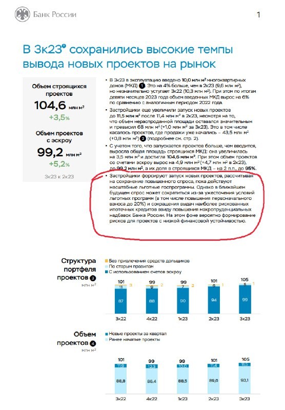 В свежем отчете Центробанка ярко подсвечена одна тема — девелоперы выводят много объемов — будет затоваривание.