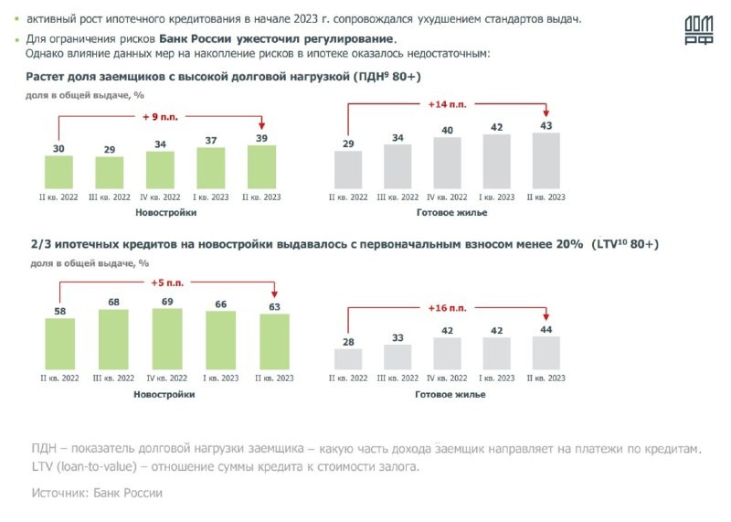 Новые надбавки Центробанка и первая реакция банков. Заявку могут развернуть с требованием увеличить доходы.