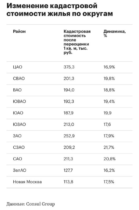 🤔  На основе кадастровой оценки рассчитывается налог на имущество, который нужно ежегодно платить за каждую квартиру.