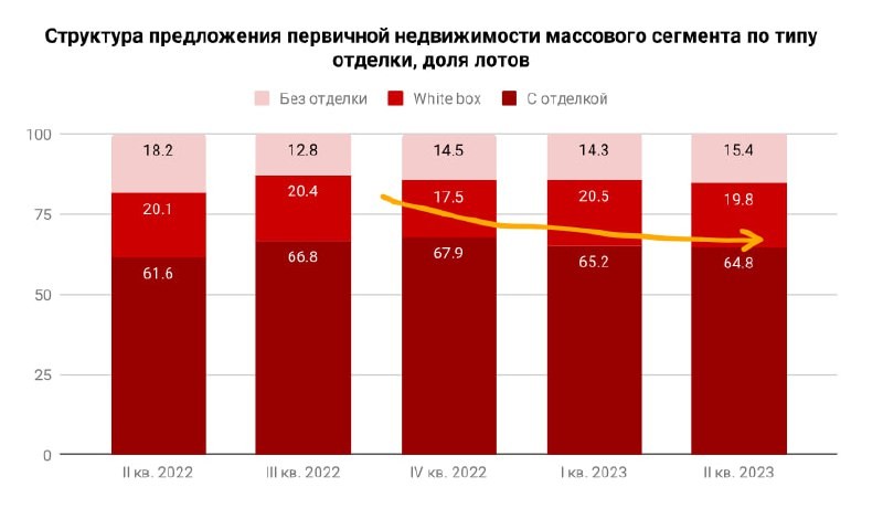 Застройщики отказываются от ремонта квартир.