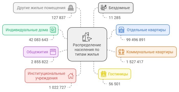 📊  ℹ️  Немного статистики для любителей цифр, все данные с сайта Росстата.