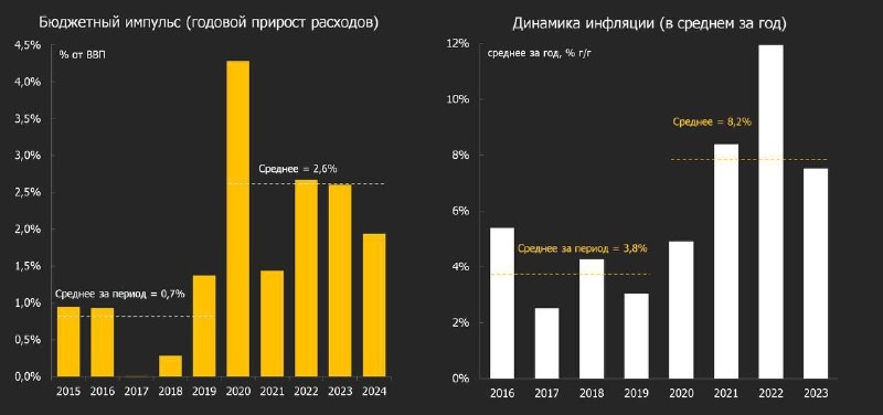 ​​ Предстоящее заседание Банка России: повышение – неизбежно, масштаб – не столь важен.