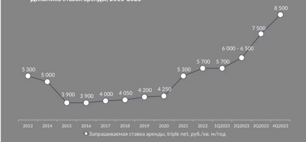 🚚 Высокий спрос на логистическую недвижимость привел к серьезным изменениям условий аренды.