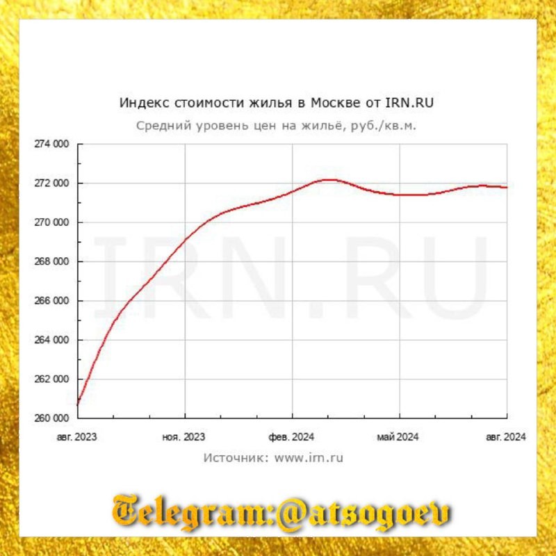 🏗️ Краткие итоги августа 2024 года на рынке предложения новостроек Москвы от ВNmарPRO.