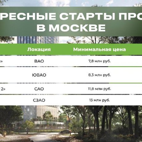 Самые обсуждаемые старты продаж.