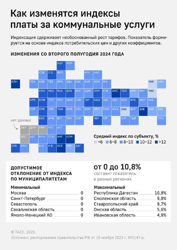 Правительство РФ утвердило индексы изменения размера вносимой гражданами платы за коммунальные услуги на 2024-2028 годы