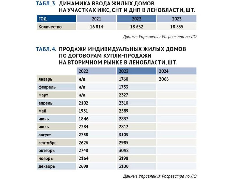 В 2024 году доля спроса на участки без подряда будет увеличиваться.