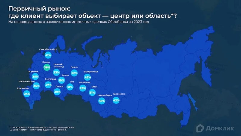 Домклик на основе сделок Сбербанка: на первичном рынке клиент стал чаще предпочитать область центру.