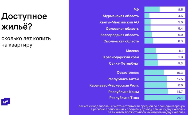 Средний показатель по стране для семьи из двух человек, которая живет на прожиточный минимум.