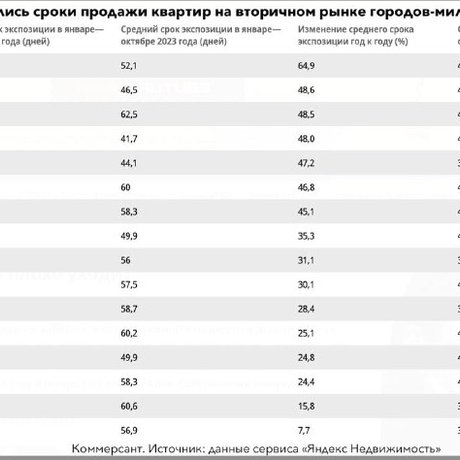 Продавцам из-за падающего спроса все сложнее избавиться от недвижимости на вторичном рынке.