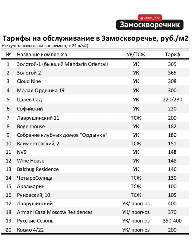 Поговорим о стоимости владения премиум-недвижимостью в центре Москвы.