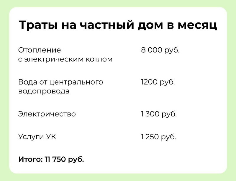 🏡  Разобрались, на что приходится тратиться для обслуживания собственного дома и сколько это стоит.