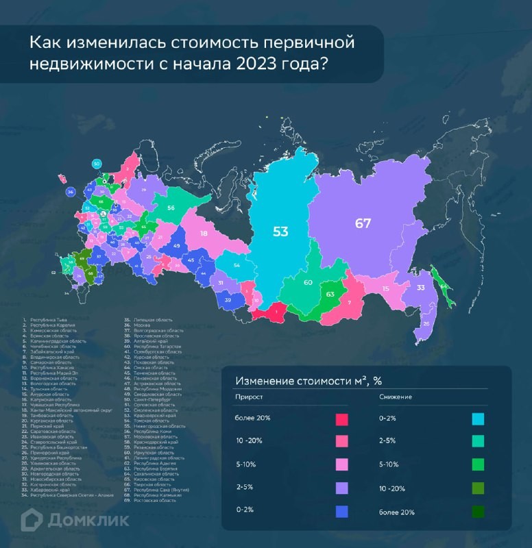 Полная таблица динамики стоимости квадратного места в новостройках с начала 2023 от Домклик.