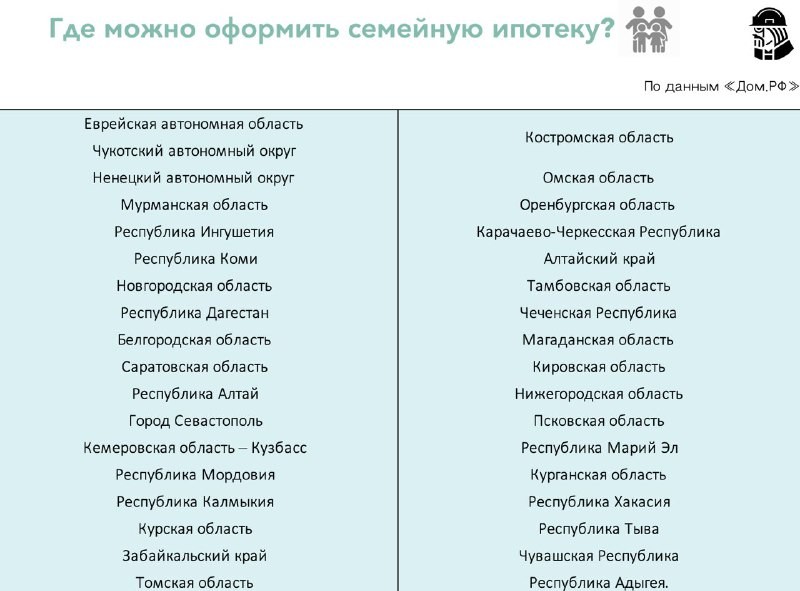 ✅ ДомРФ: программу семейной ипотеки распространили на 35 регионов.