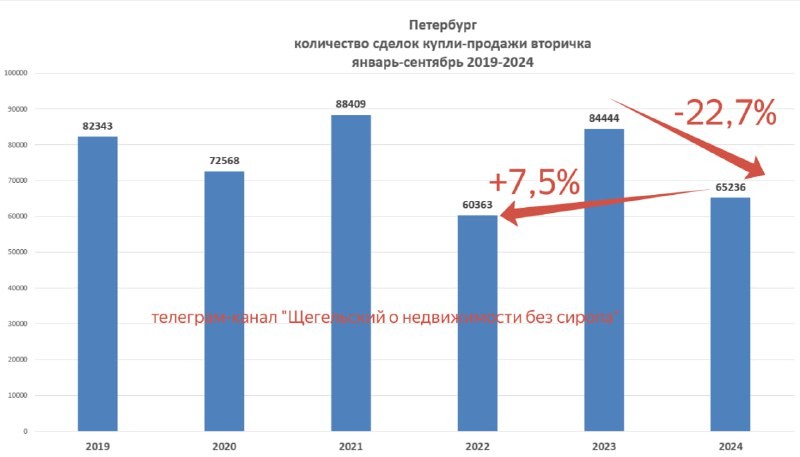 📉 Стабильно низкие показатели.