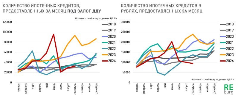 Неплохой был сентябрь, еще не было массовых проблем с семейной ипотекой.