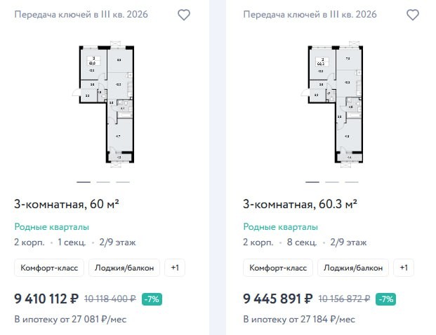 🚀 После отмены массовой льготной ипотеки на первичном рынке жилья быстрее стали раскупаться квартиры по переуступке.