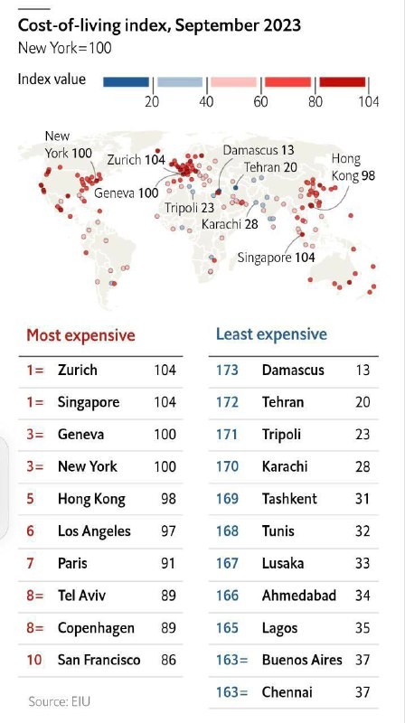 Журнал The Economist опубликовал свой новый рейтинг самых дорогостоящих мегаполисов мира.