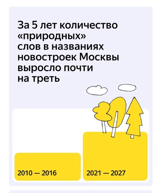 😂 Яндекс Недвижимость слышала звон, но не может найти ему объяснение. Мы поможем.