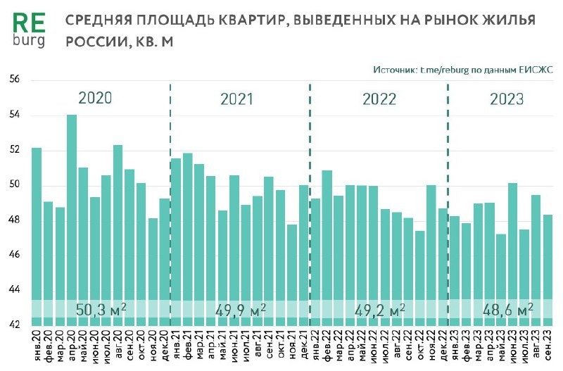 Девелоперы выводят на рынок все больше компактного жилья.