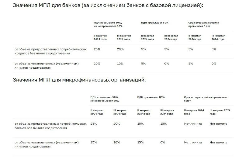 Собрали основные сообщения, напрямую или косвенно касающиеся рынка недвижимости: