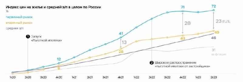 Мнение начальника Центра анализа рынка недвижимости департамента банковского регулирования и аналитики ЦБ.