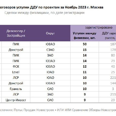 Где переуступали в ноябре.