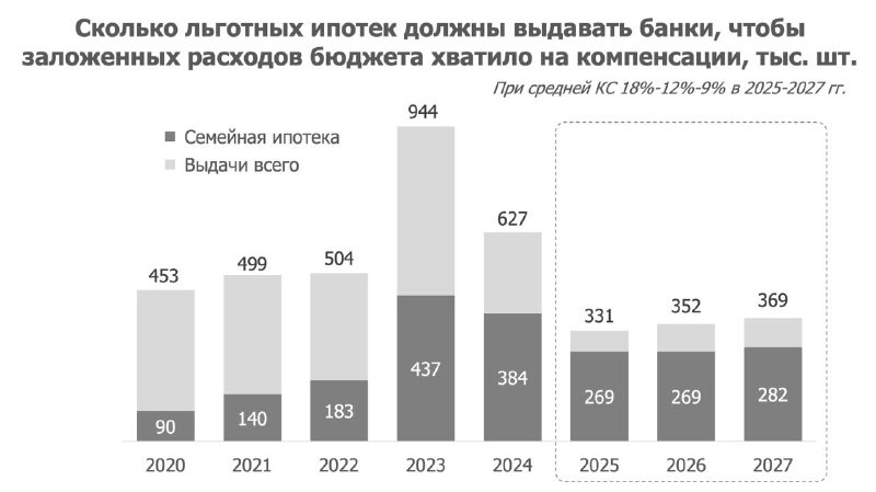 Скорее да, при ожидаемом снижении ключевой ставки.