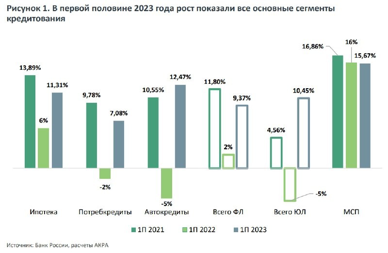 Аналитическое кредитное рейтинговое агентство (АКРА): цены не упадут, но продажи снизятся.