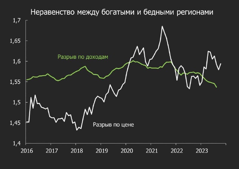 Госдума выдвинула предложение дифференциации льготной ставки по регионам.