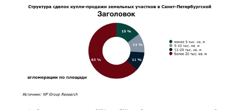 Отчёт по данным консалтинговой компании NF Group.