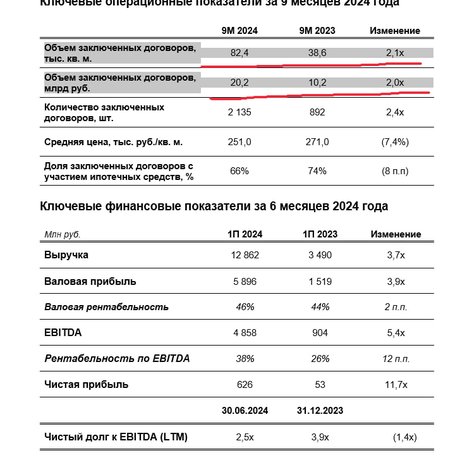 Сегодня утром разбирали результаты за полгода у Глоракса, а нам взяли и за 9 месяцев прислали.