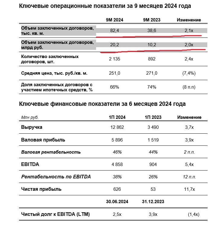 Сегодня утром разбирали результаты за полгода у Глоракса, а нам взяли и за 9 месяцев прислали.