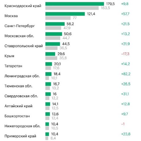 Рост внутреннего туризма положительно сказался на финансовых показателя гостиниц в России.