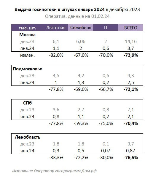 Входим в фазу кардинального остывания объёмов продажи новостроек?