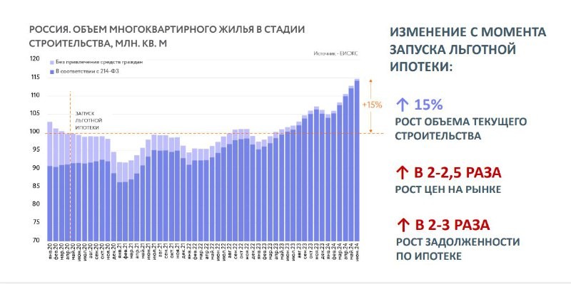 Их подводит Михаил Хорьков, руководитель Комитета по аналитике Российской гильдии управляющих и девелоперов.