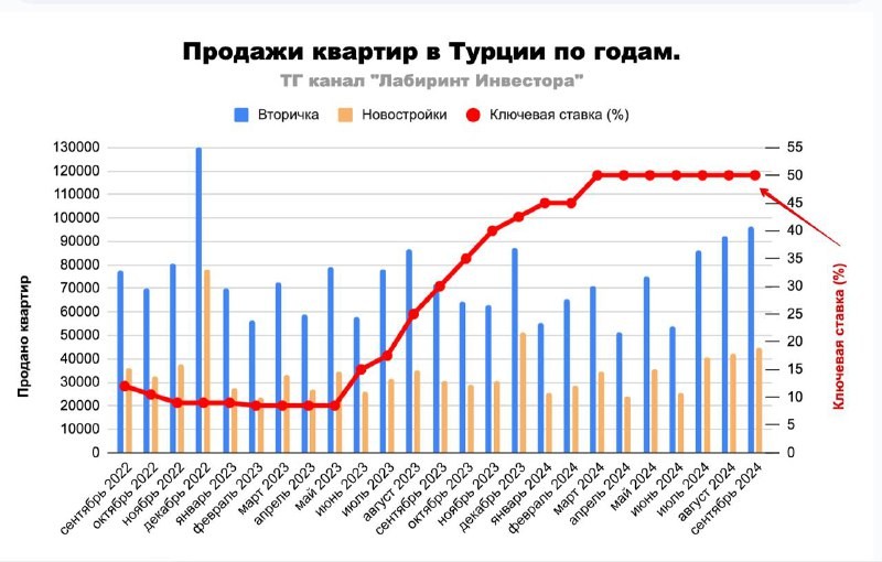 📍 Ну что же, сегодня ждем заседание ЦБ по ключевой ставке, которое, судя по риторике в СМИ, не сулит ничего хорошего.