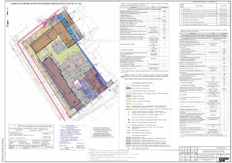 Bau City Development собирается построить на месте авторынка Best рядом с домами РСТИ дом и апарт–отель.