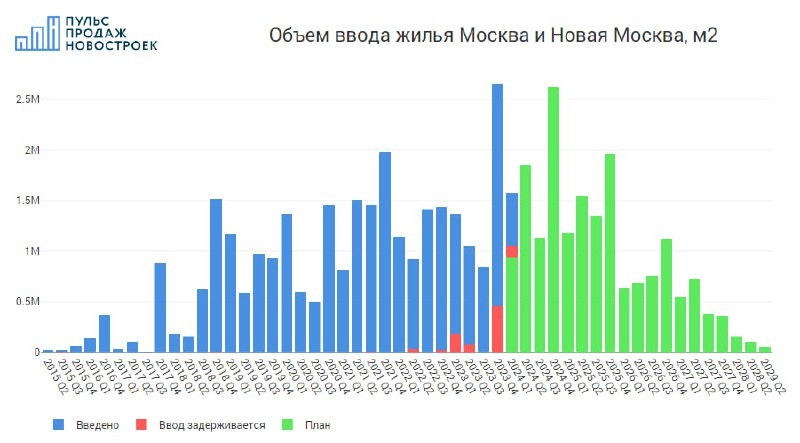 📈  Грамотная аналитика — это как погружение на уровень сделок, так и анализ с высоты.