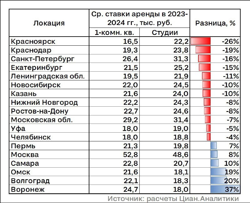 юди готовы платить чуть больше, чтобы жить в современных небольших апартаментах.