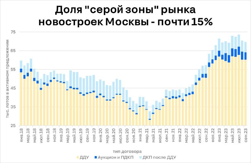 Не все жилые комплексы, представленные на рынке первичной недвижимости, продаются по стандартным договорам долевого участия.